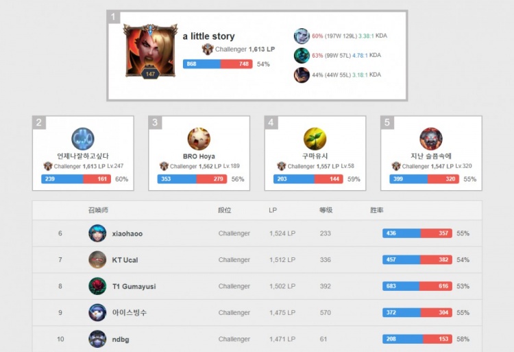 业工作会议 业工作会议