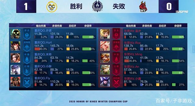 赛中表现出 赛中表现出