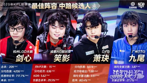 税线缓冲 税线缓冲